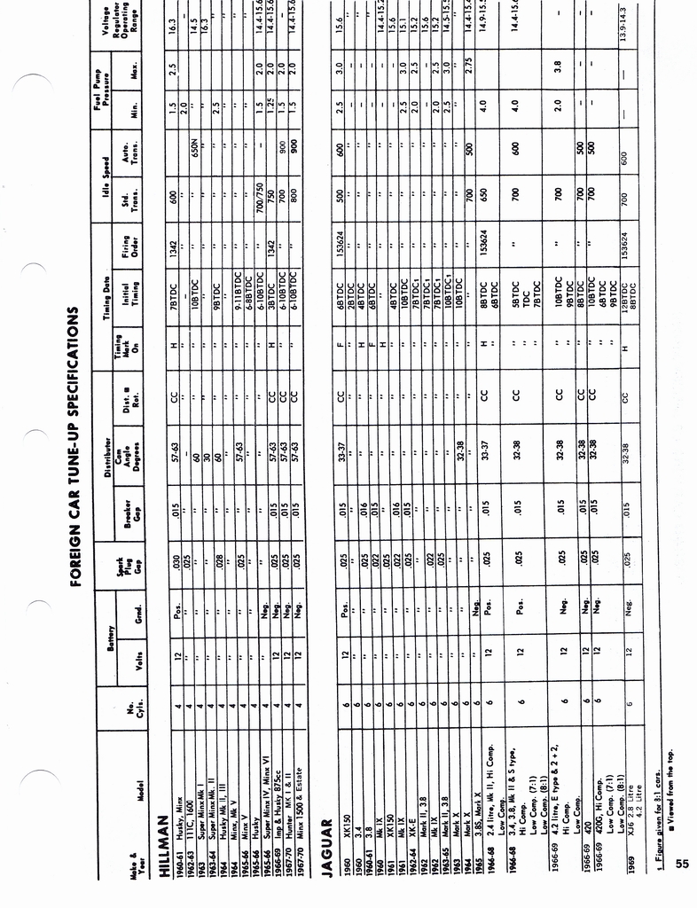n_1960-1972 Tune Up Specifications 053.jpg